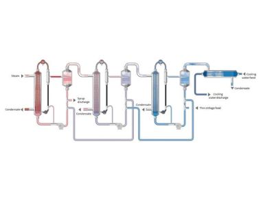 낙하막 다중 효과 증발기 폐수 처리 장비